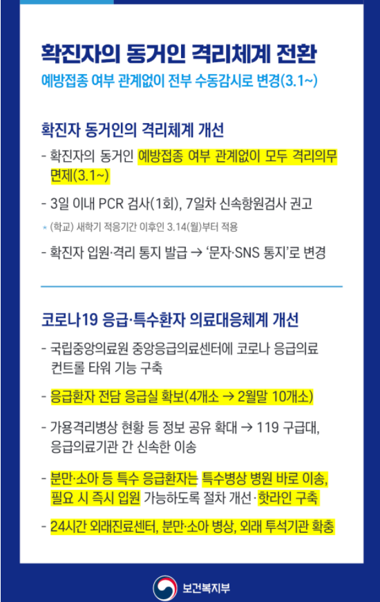 코로나 확진자동거인 자가격리해제