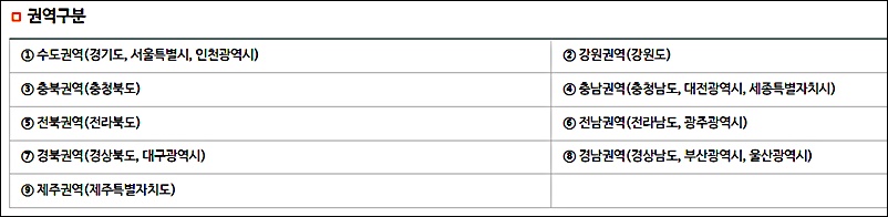 권역구분 안내