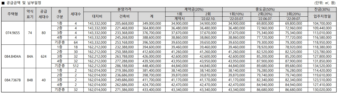 분양가