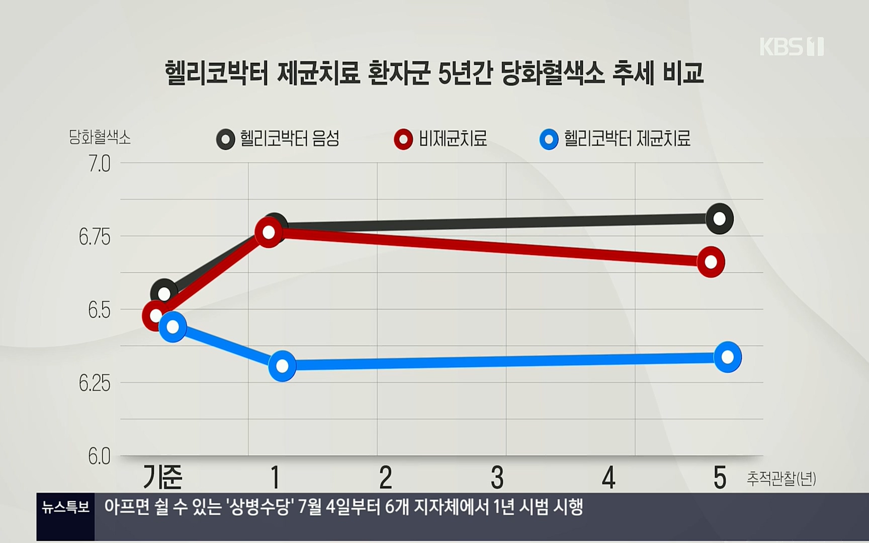생로병사의 비밀.E822.220615p.H264-F1RST.mp4_20220616_203138.824.jpg