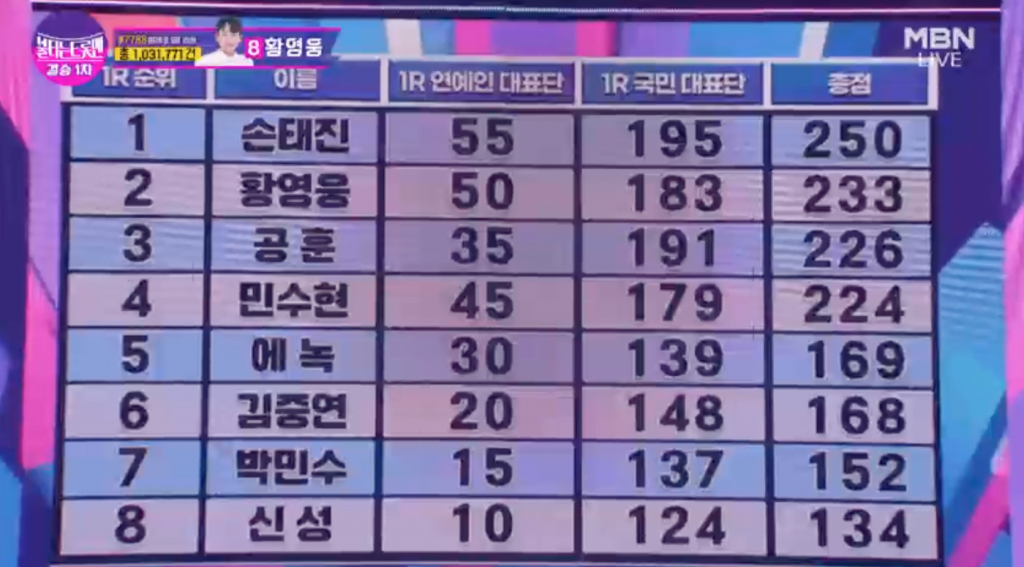 학폭 사과한 불타는트롯맨 황영웅 결승 6