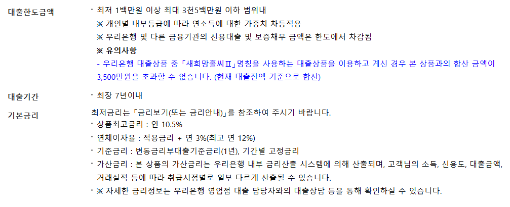 우리은행 새희망홀씨 대출 조건 금리 한도 신청방법