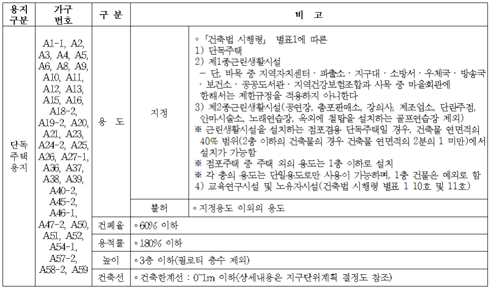 대해서 알아보자.김해부 동산신문 1지구에 16