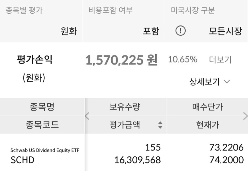  SCHD ETF 보유 매수 현황 37주차