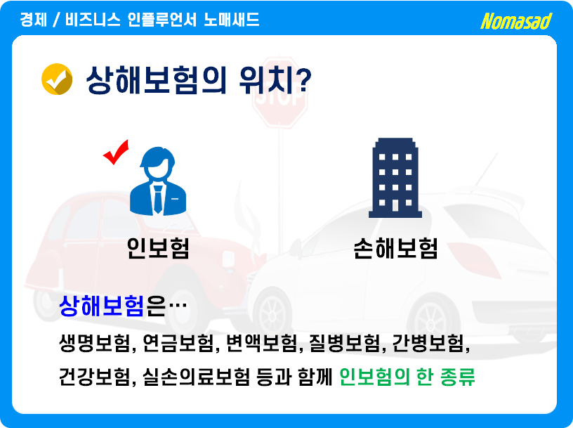 상해보험 종류 상해보험 개념 및 종류, 2