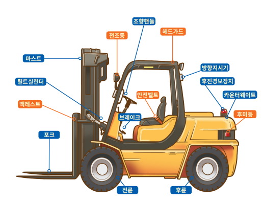 지게차가 갖추어야 할 장치 : 안전보건규칙 제179조 ~ 제182조