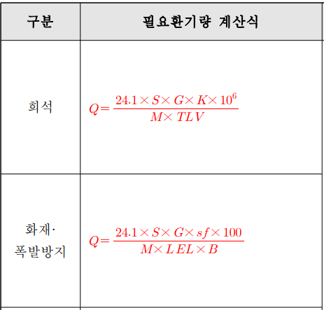 계산식