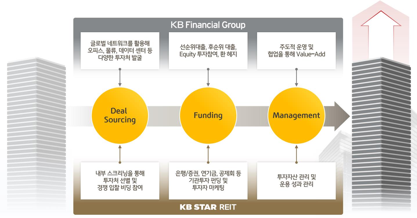 케이비스타리츠 네트워크