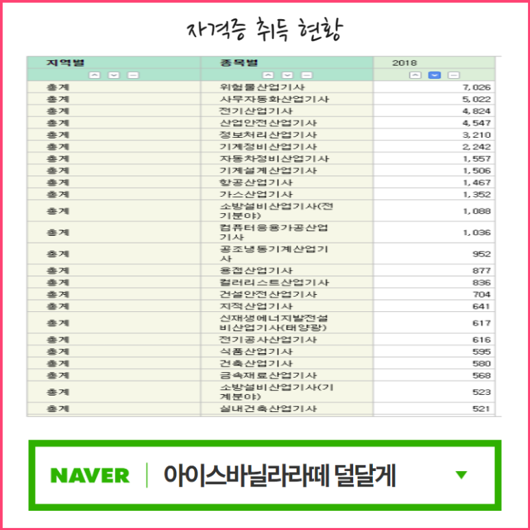 기사 자격증 종류 산업기사 자격증 7