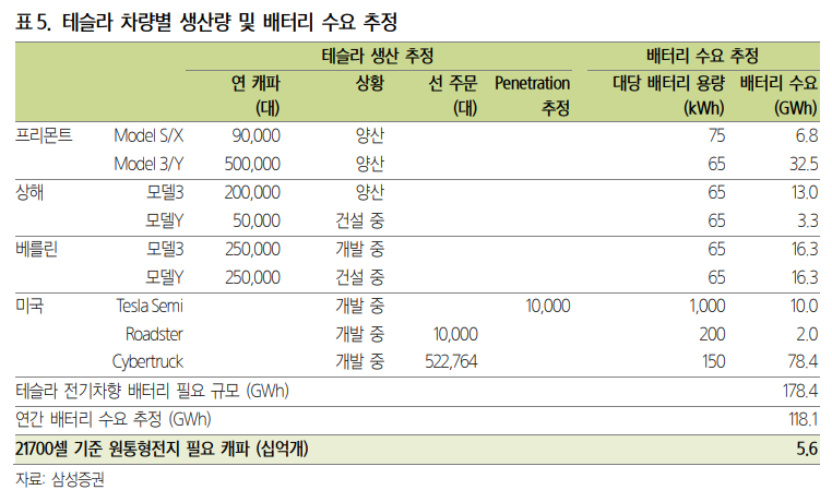 ë¦¬í¬í¸ ë¦¬ë·° íì¬ë¼ ë°°í°ë¦¬ ì¼í ë° ê¸°ì ë ¥ ë¦¬í¬í¸ ë¦¬ë·° íì¬ë¼ ë°°í°ë¦¬ ì¼í ë° ê¸°ì ë ¥