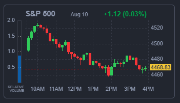 S&P500지수