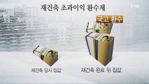  정비 업계,  초과이익환수제 '시한폭탄' 우려...재정비 시급