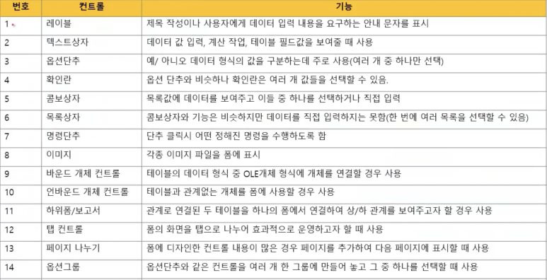 ms오피스 엑세스 ☞ MS오피스 Access 8