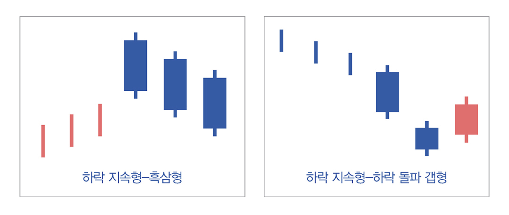 하락지속형