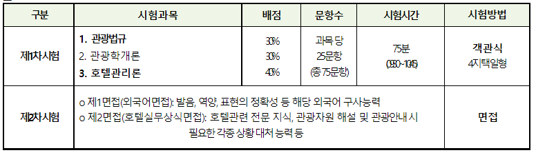 호텔관리사