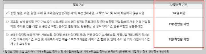 간편장부 대상자 업종 및 수입금액 기준