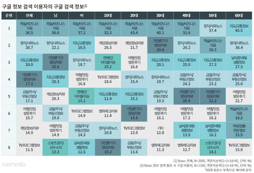 구글