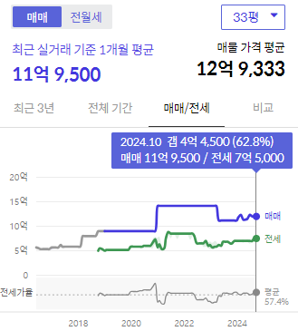 시세그래프