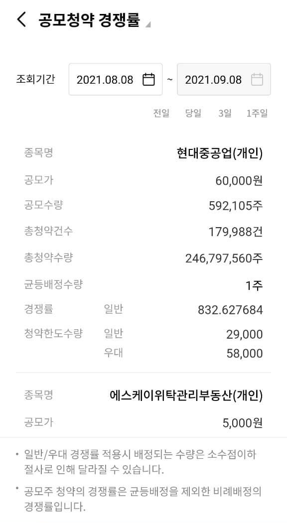 현대중공업 하나금융투자 공모주 청약