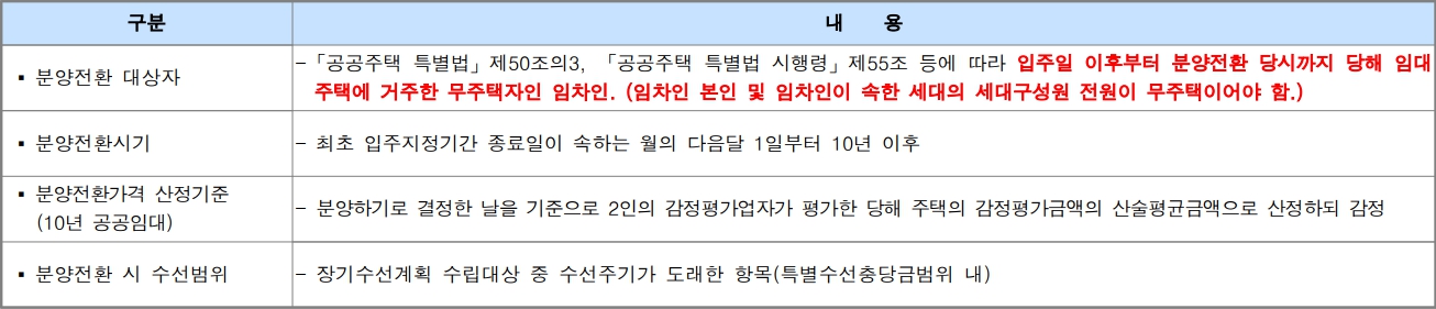 인천시부평래미안재개발-10년공공임대주택-분양전환기준