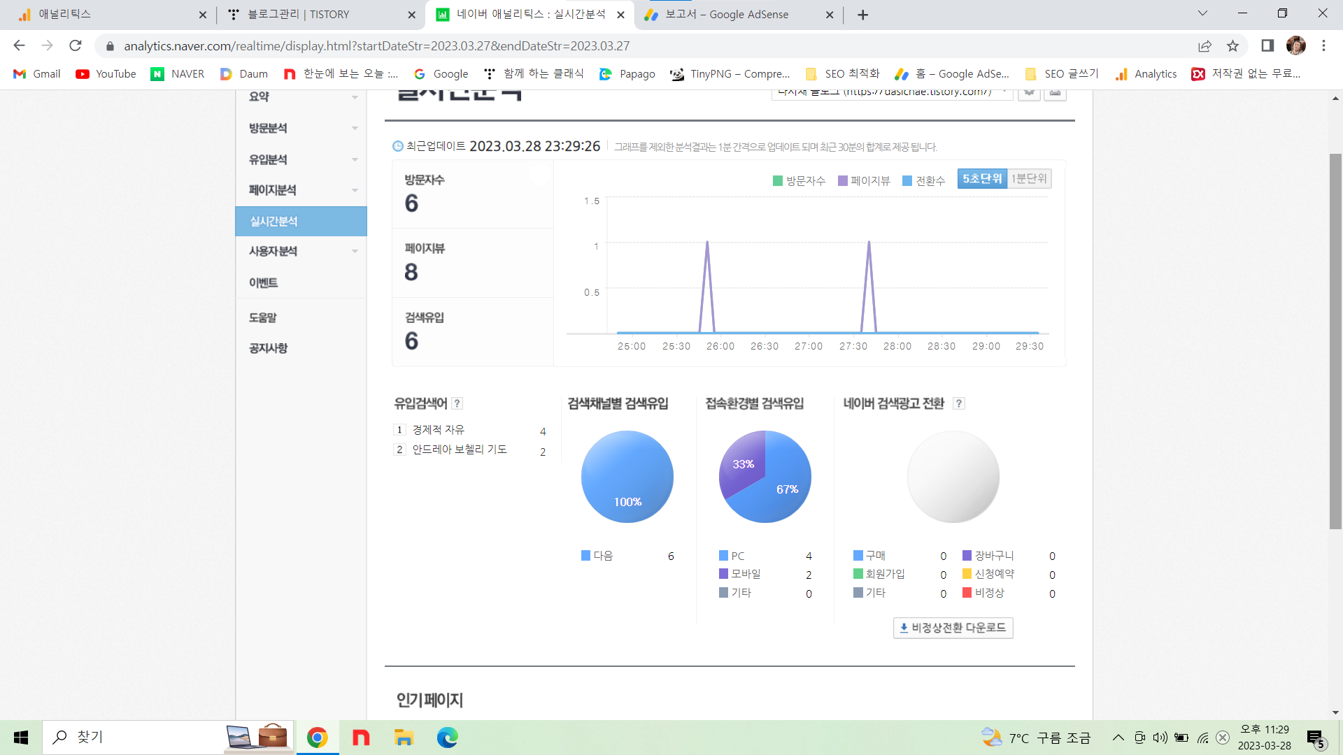 네이버 애널리틱스의 현황을 캡쳐한 이미지입니다.