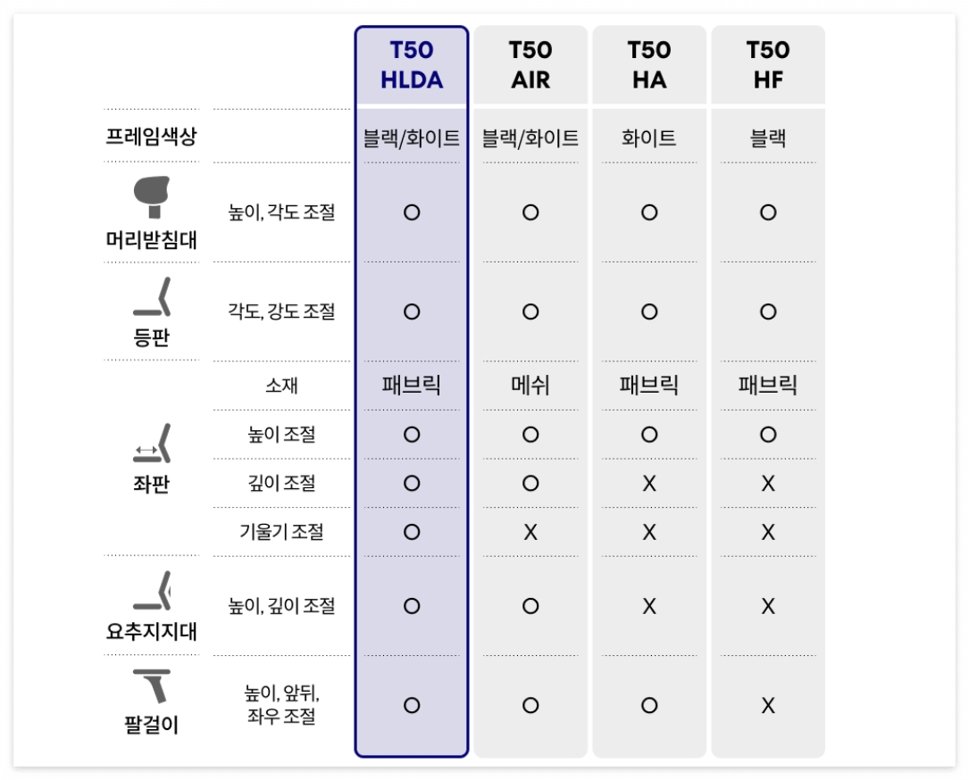 시디즈 T50 제품가이드