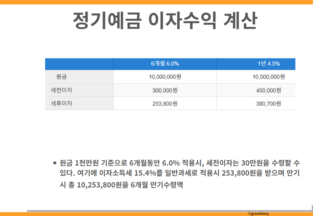 정기예금 이자수익 계산