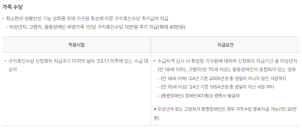 구직촉진수당 신청방법10