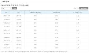 아파트 담보 대출