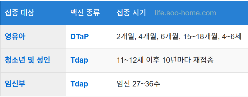 백신 접종과 접종 시기