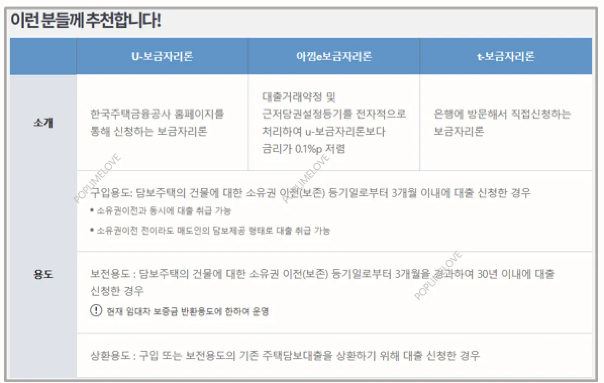 상품 종류