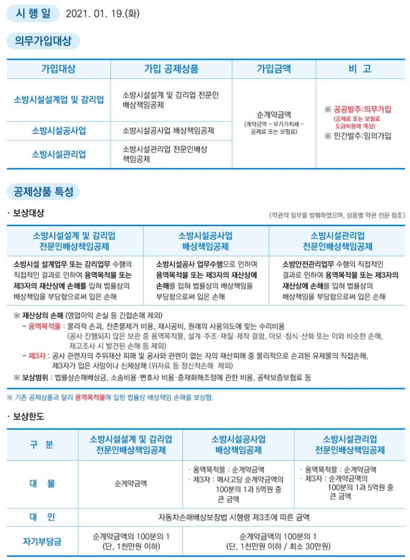 소방산업공제조합 소방사업자 손해배상공제 의무가입제도 설명표