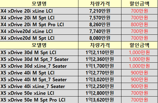 차종별 할인 금액