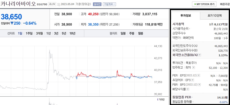  (016790) 카나리아바이오 주가 전망 소규모합병 ASCO 부스 운영