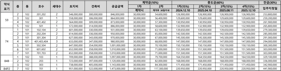 분양가
