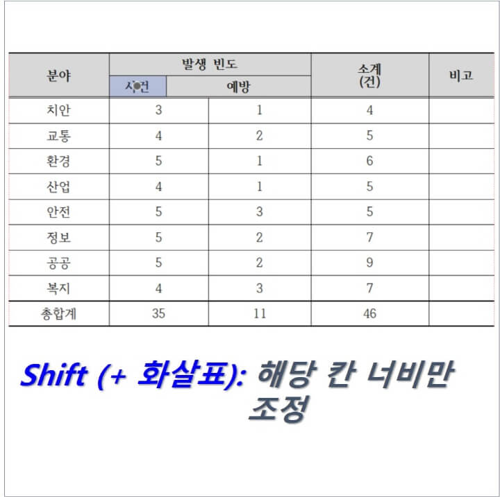 SHIFT-키로-표-크기-조절하는-화면