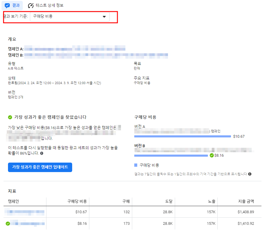 메타 광고 a/b 테스트 하는 방법