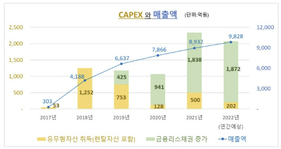 쿠쿠홈시스 기업분석