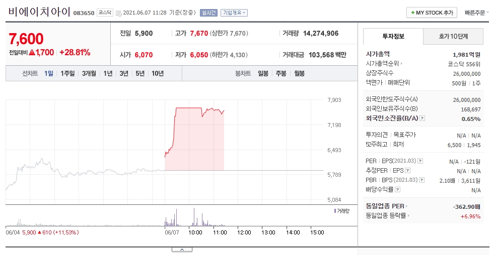  원전 관련주 비에이치아이 주가 전망