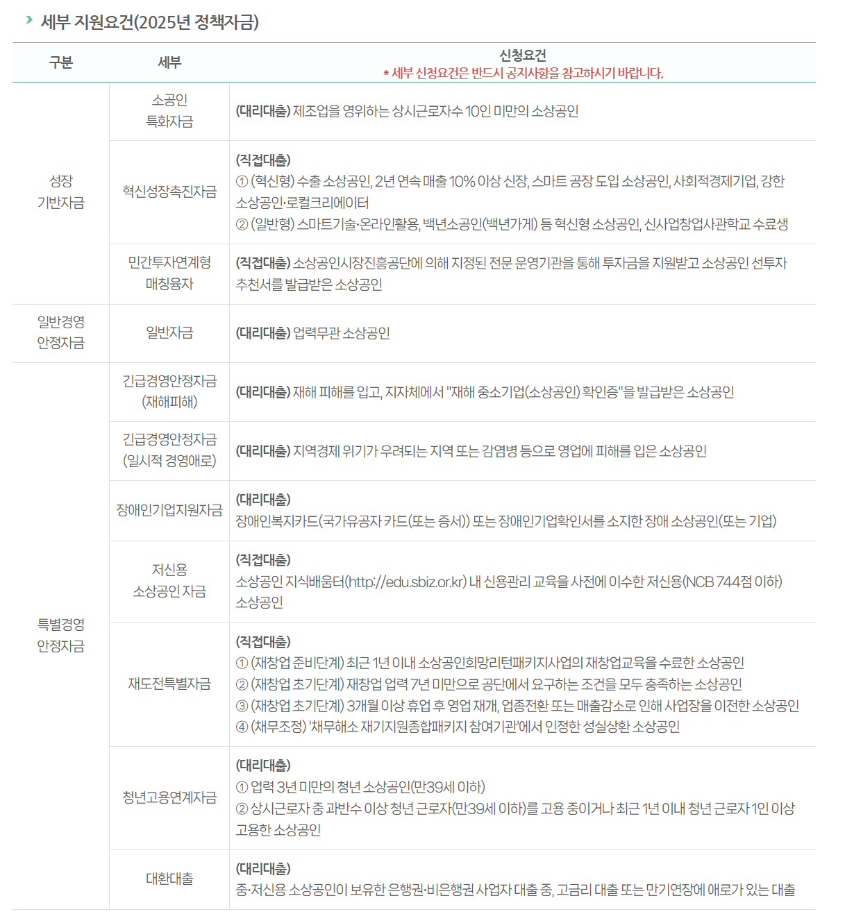 [2025년 소상공인 정책자금] 정책자금 종류부터 신청방법까지