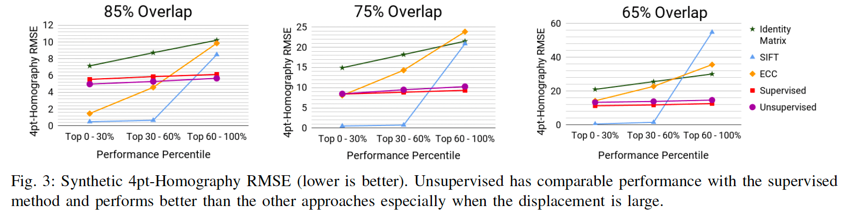 3.synthetic-data-result