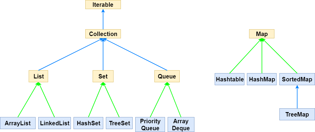 collection-functional-interface