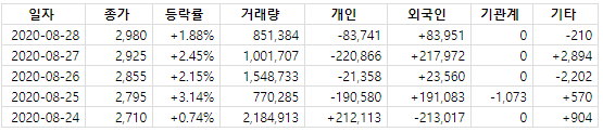  정다운 종목분석