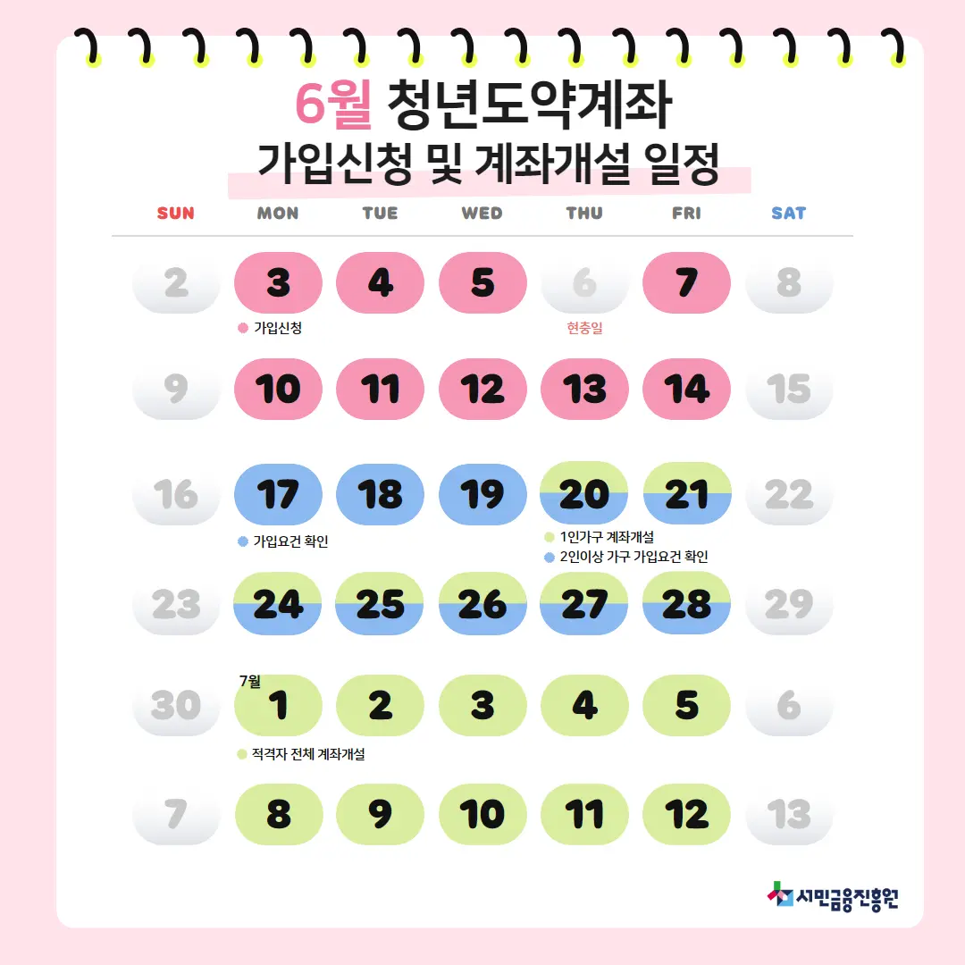 청년도약계좌