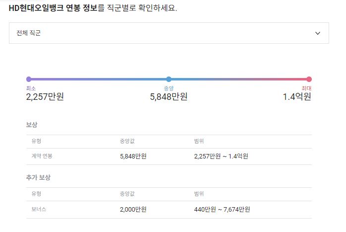 HD현대오일뱅크 기업 평균 연봉 및 성과급