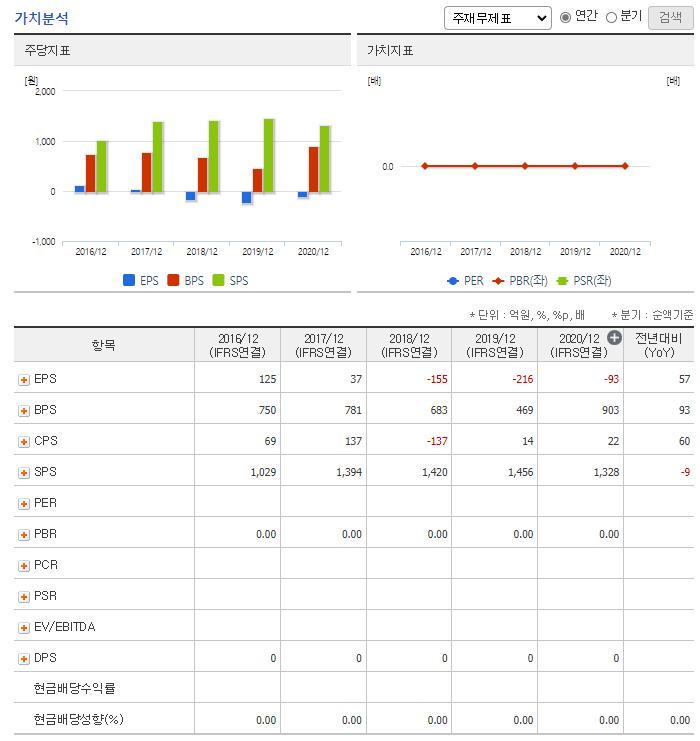 메타버스 관련주 총정리 대장주 2탄 자이언트스텝 가치분석