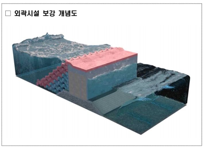 해수부&#44; 2032년까지 82개항 정비...선제적 기후변화 대응