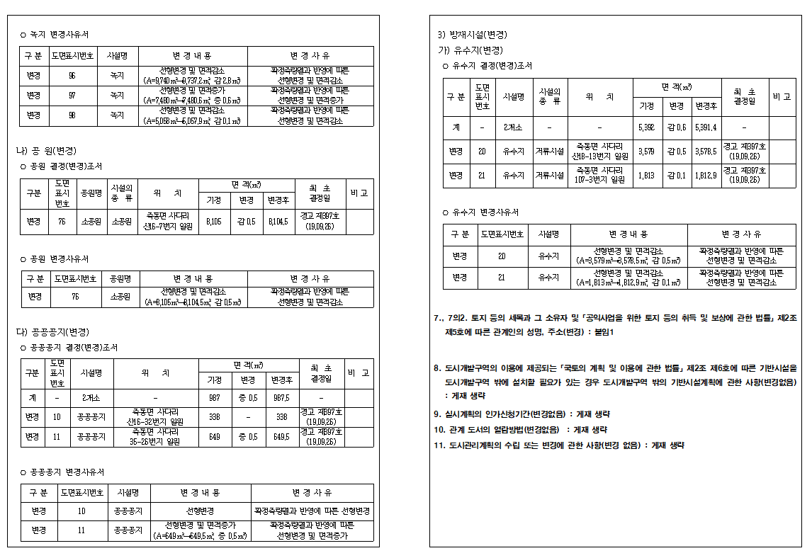 사천IC 복합유통상업단지 도시개발구역