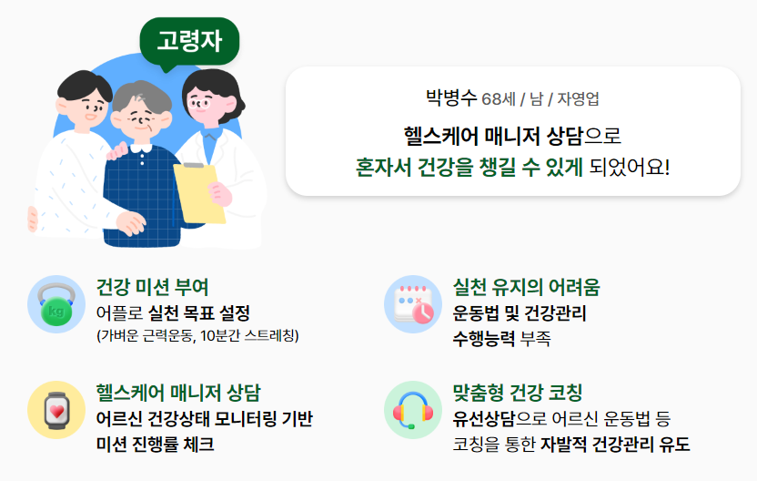 손목닥터9988 신청방법