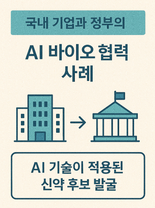 국내 기업과 정부의 AI 바이오 협력 사례